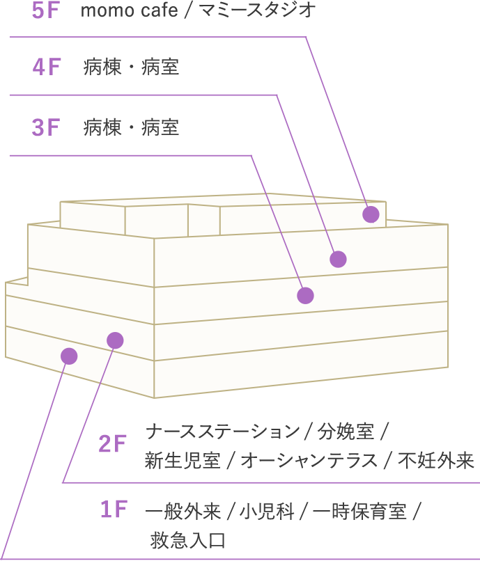 フロアマップ